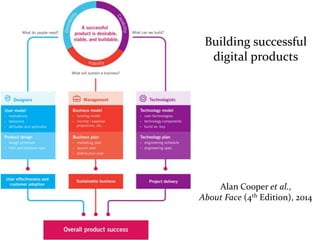 Master on Software Engineering :: Human-Computer Interaction
Dr. Sabin-Corneliu Buraga – www.purl.org/net/busaco
Goal Building successful
digital products
Alan Cooper et al.,
About Face (4th Edition), 2014
 