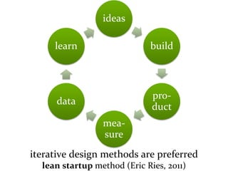 Master on Software Engineering :: Human-Computer Interaction
Dr. Sabin-Corneliu Buraga – www.purl.org/net/busaco
ideas
build
pro-
duct
mea-
sure
data
learn
iterative design methods are preferred
lean startup method (Eric Ries, 2011)
 