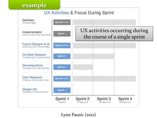 Master on Software Engineering :: Human-Computer Interaction
Dr. Sabin-Corneliu Buraga – www.purl.org/net/busaco
Models & Methodologies
UX activities occurring during
the course of a single sprint
example
Lynn Pausic (2012)
 