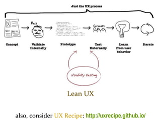Master on Software Engineering :: Human-Computer Interaction
Dr. Sabin-Corneliu Buraga – www.purl.org/net/busaco
Models & Methodologies
Lean UX
also, consider UX Recipe: http://uxrecipe.github.io/
 