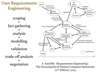 Master on Software Engineering :: Human-Computer Interaction
Dr. Sabin-Corneliu Buraga – profs.info.uaic.ro/~busaco/
Models & Methodologies
User Requirements
Engineering
scoping

fact gathering

analysis

modelling

validation

trade-off analysis

negotiation A. Sutcliffe, “Requirements Engineering”,
The Encyclopedia of Human-Computer Interaction
(2nd Edition), 2014
 