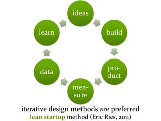 Master on Software Engineering :: Human-Computer Interaction
Dr. Sabin-Corneliu Buraga – profs.info.uaic.ro/~busaco/
ideas
build
pro-
duct
mea-
sure
data
learn
iterative design methods are preferred
lean startup method (Eric Ries, 2011)
 