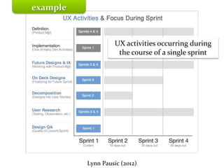 Master on Software Engineering :: Human-Computer Interaction
Dr. Sabin-Corneliu Buraga – profs.info.uaic.ro/~busaco/
Models & Methodologies
UX activities occurring during
the course of a single sprint
example
Lynn Pausic (2012)
 