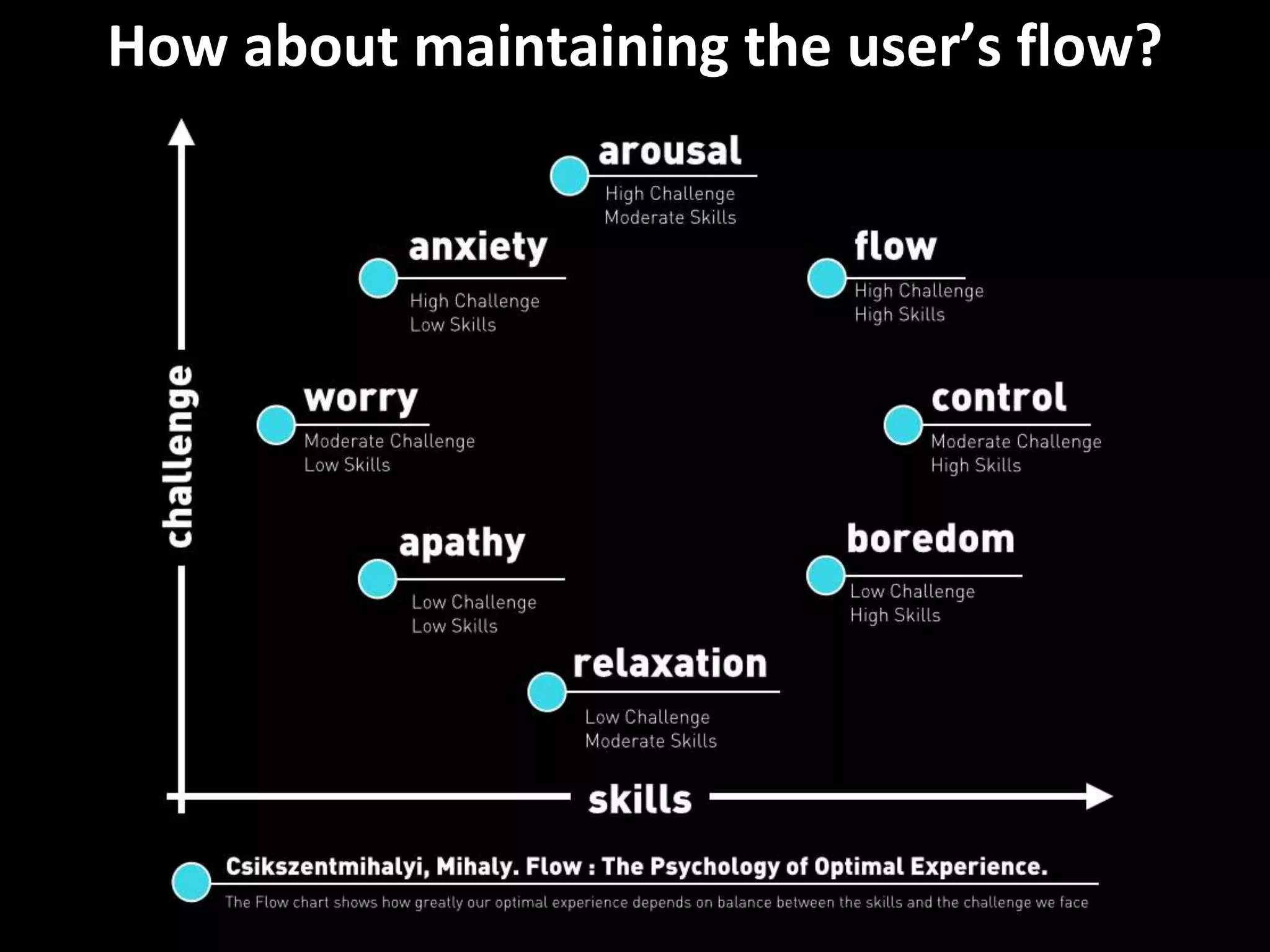 Master on Software Engineering :: Human-Computer Interaction
Dr. Sabin-Corneliu Buraga – profs.info.uaic.ro/~busaco/
How about maintaining the user’s flow?
 