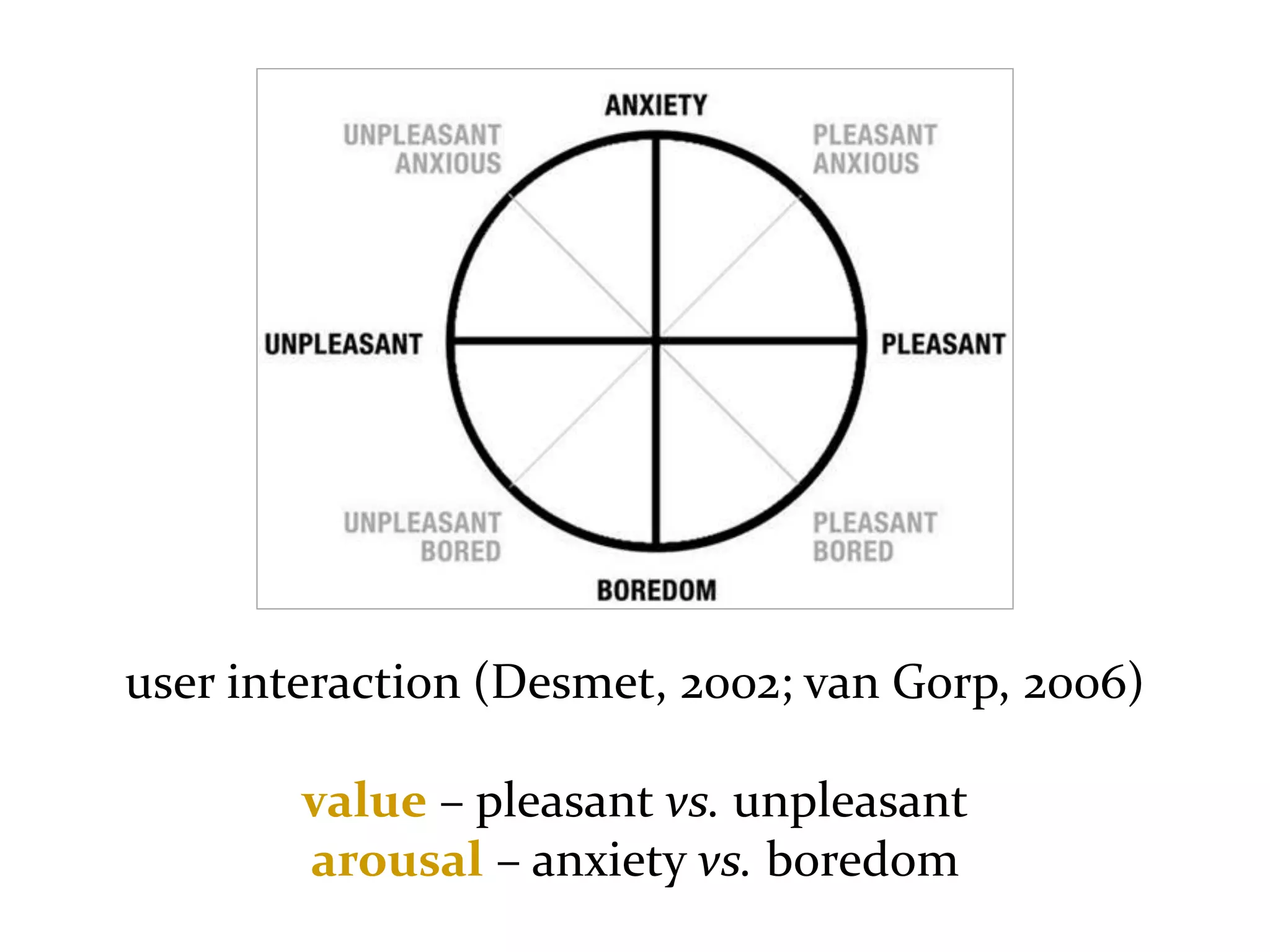 Master on Software Engineering :: Human-Computer Interaction
Dr. Sabin-Corneliu Buraga – profs.info.uaic.ro/~busaco/
user interaction (Desmet, 2002; van Gorp, 2006)
value – pleasant vs. unpleasant
arousal – anxiety vs. boredom
 