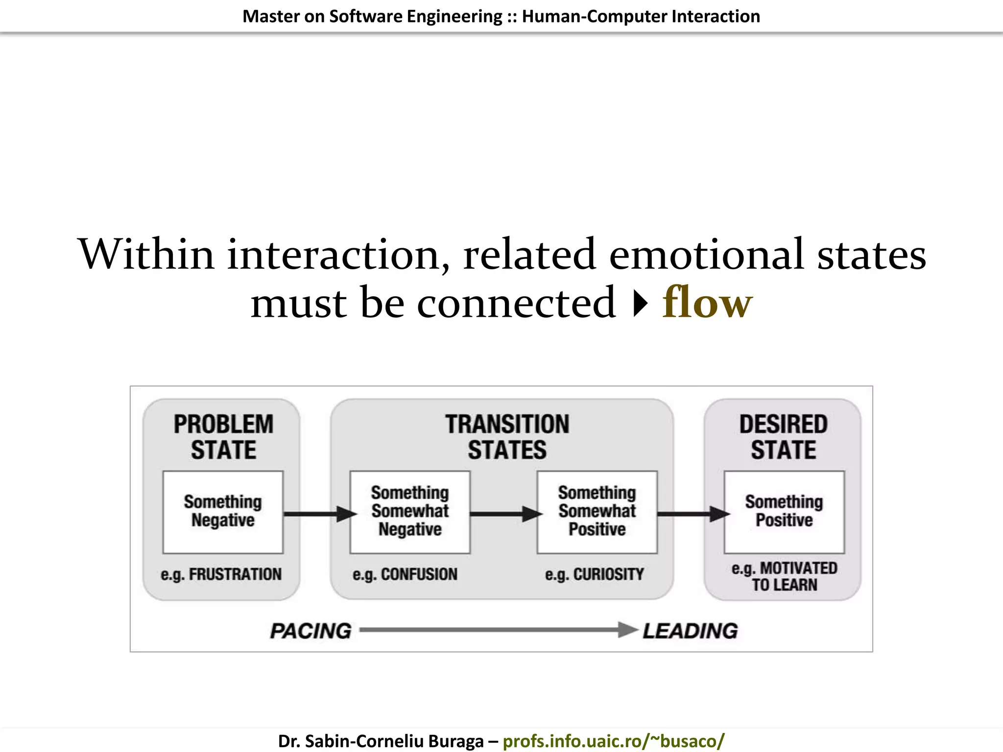 Master on Software Engineering :: Human-Computer Interaction
Dr. Sabin-Corneliu Buraga – profs.info.uaic.ro/~busaco/
Within interaction, related emotional states
must be connectedflow
 