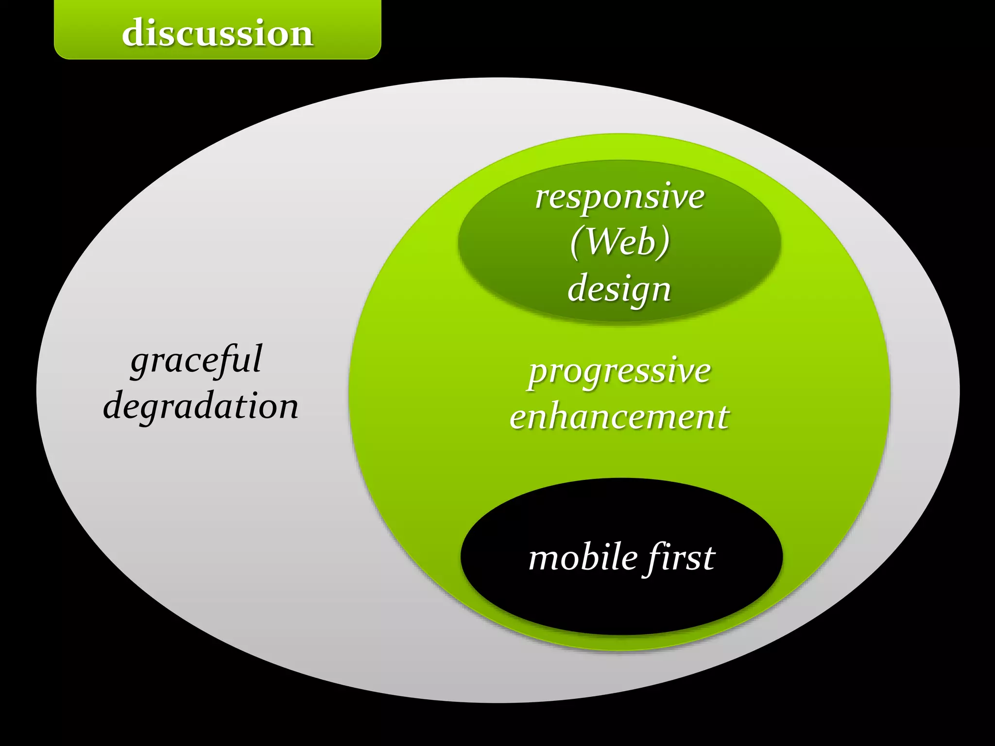 Master on Software Engineering :: Human-Computer Interaction
Dr. Sabin-Corneliu Buraga – profs.info.uaic.ro/~busaco/
graceful
degradation
progressive
enhancement
responsive
(Web)
design
mobile first
discussion
 