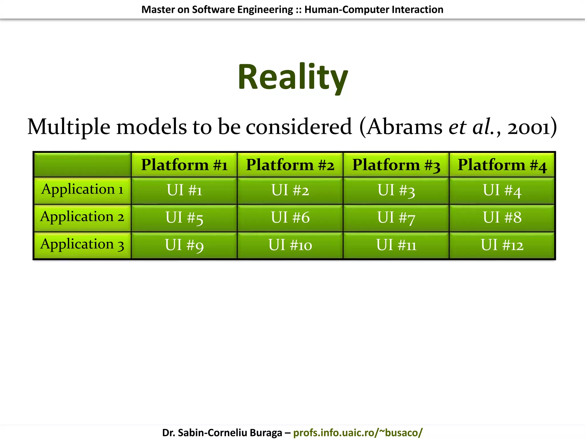 Master on Software Engineering :: Human-Computer Interaction
Dr. Sabin-Corneliu Buraga – profs.info.uaic.ro/~busaco/
Reality
UI #12UI #11UI #10UI #9Application 3
UI #8UI #7UI #6UI #5Application 2
UI #4UI #3UI #2UI #1Application 1
Platform #4Platform #3Platform #2Platform #1
Multiple models to be considered (Abrams et al., 2001)
 