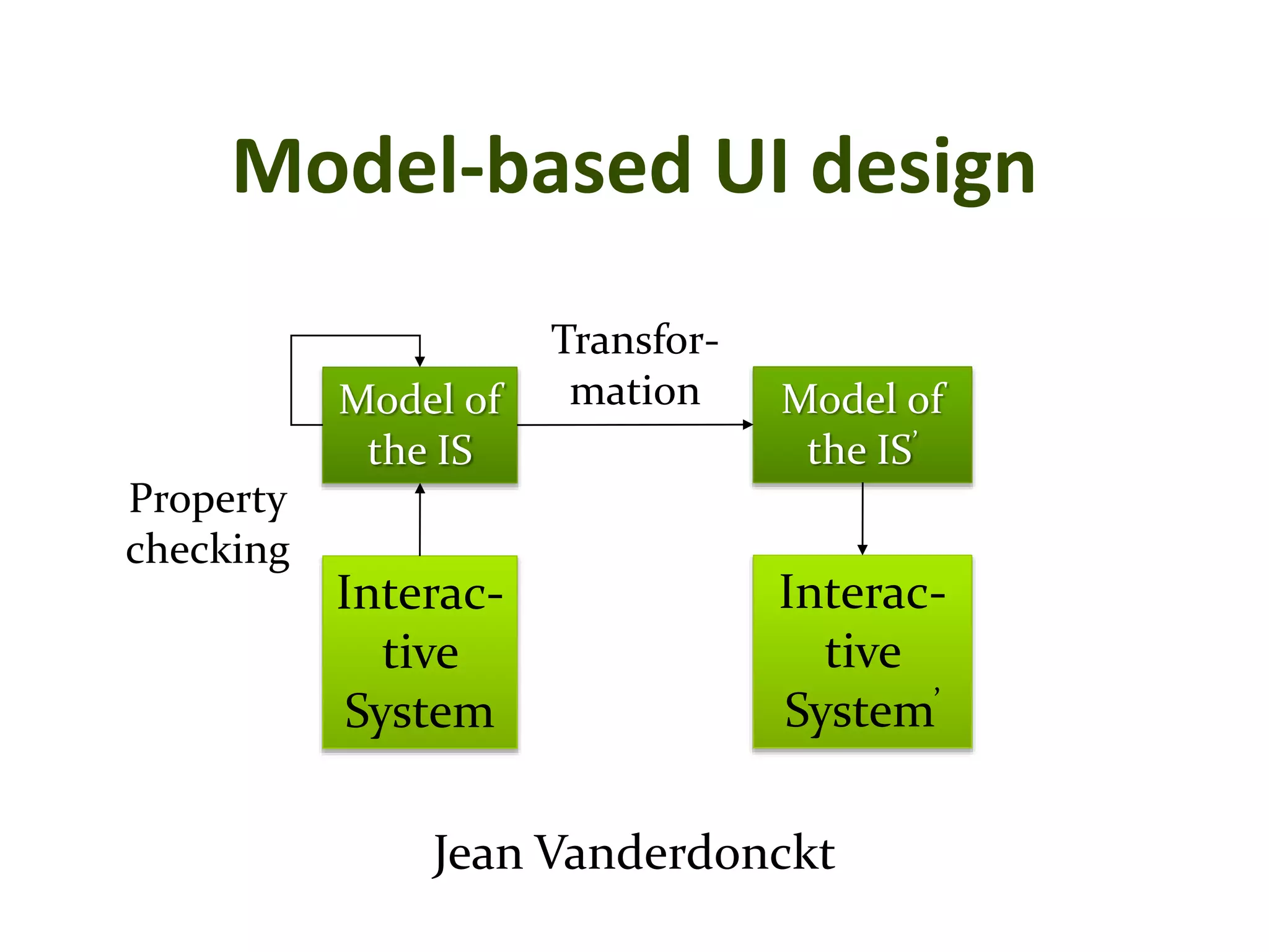 Master on Software Engineering :: Human-Computer Interaction
Dr. Sabin-Corneliu Buraga – profs.info.uaic.ro/~busaco/
Model-based UI design
Interac-
tive
System
Model of
the IS
Model of
the IS’
Interac-
tive
System’
Transfor-
mation
Property
checking
Jean Vanderdonckt
 