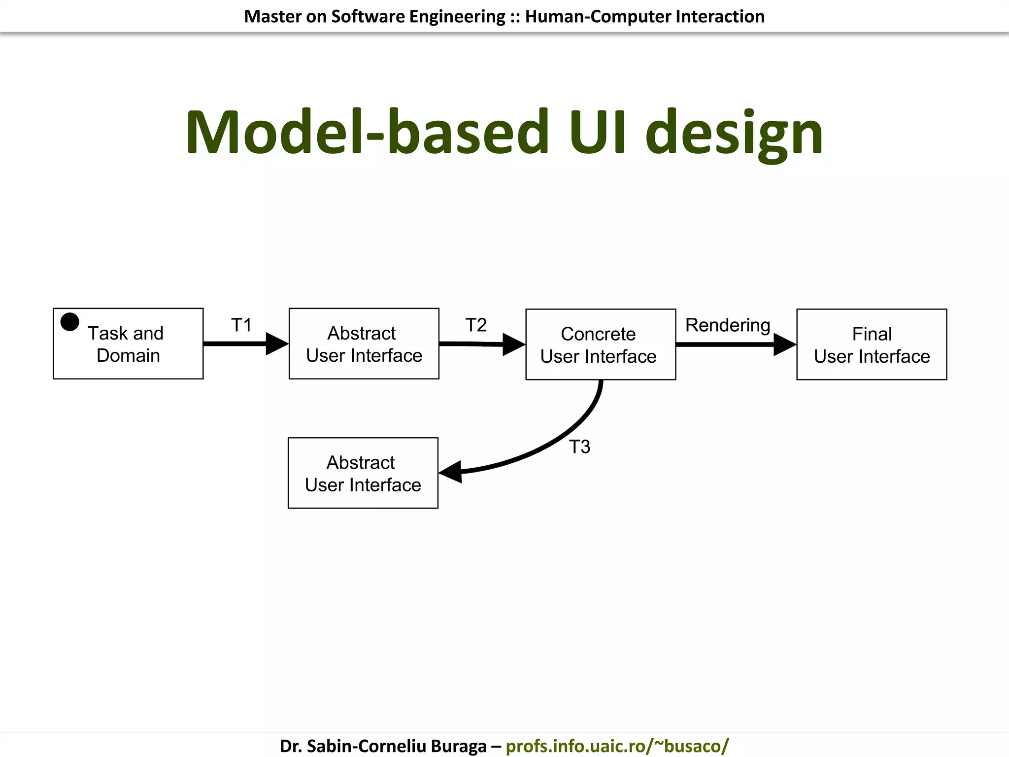 Master on Software Engineering :: Human-Computer Interaction
Dr. Sabin-Corneliu Buraga – profs.info.uaic.ro/~busaco/
Model-based UI design
Task and
Domain
Abstract
User Interface
Concrete
User Interface
Final
User Interface
Abstract
User Interface
T1 RenderingT2
T3
Task and
Domain
Abstract
User Interface
Concrete
User Interface
Final
User Interface
Abstract
User Interface
T1 RenderingT2
T3
 