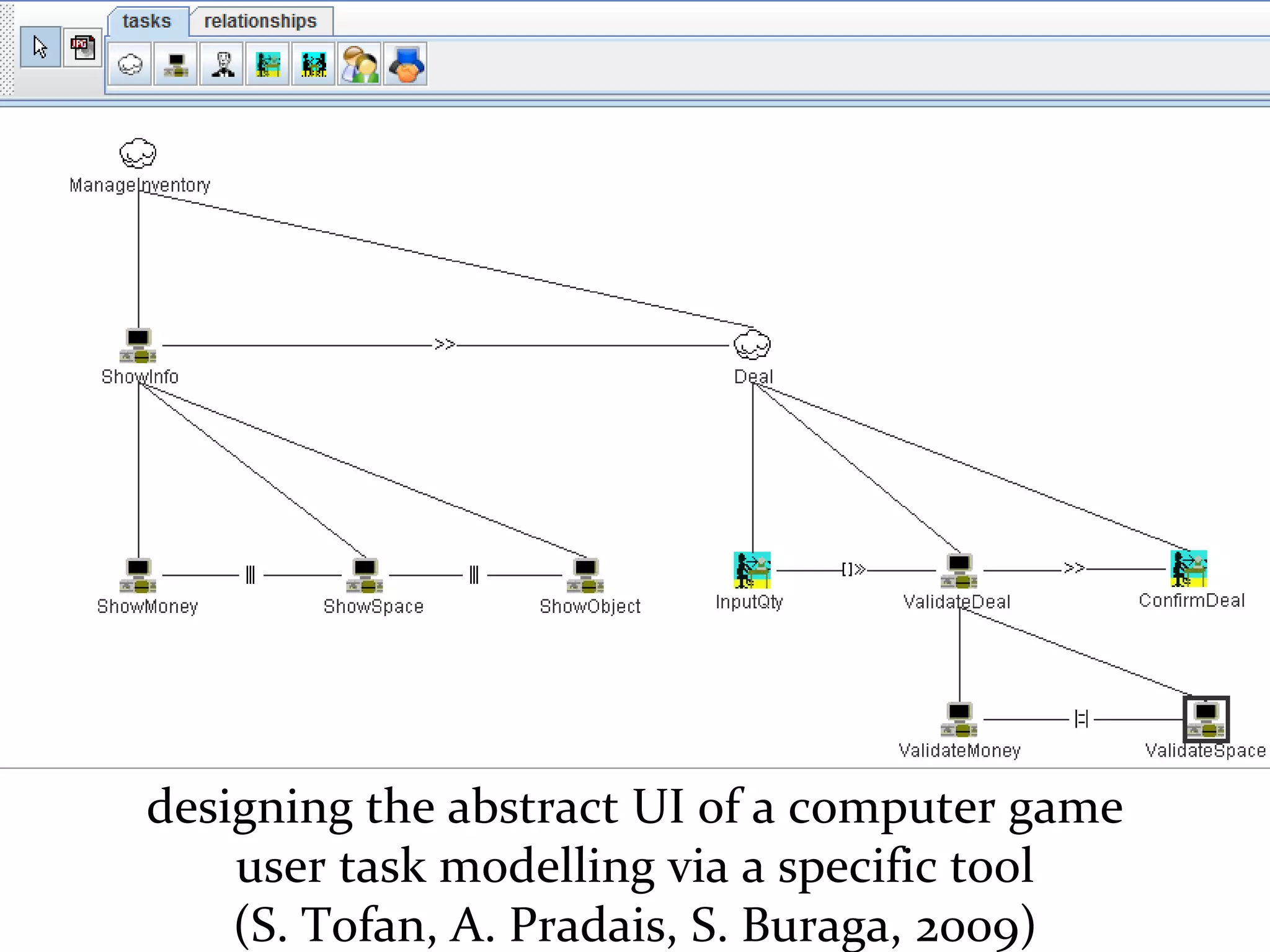Master on Software Engineering :: Human-Computer Interaction
Dr. Sabin-Corneliu Buraga – profs.info.uaic.ro/~busaco/
designing the abstract UI of a computer game
user task modelling via a specific tool
(S. Tofan, A. Pradais, S. Buraga, 2009)
 