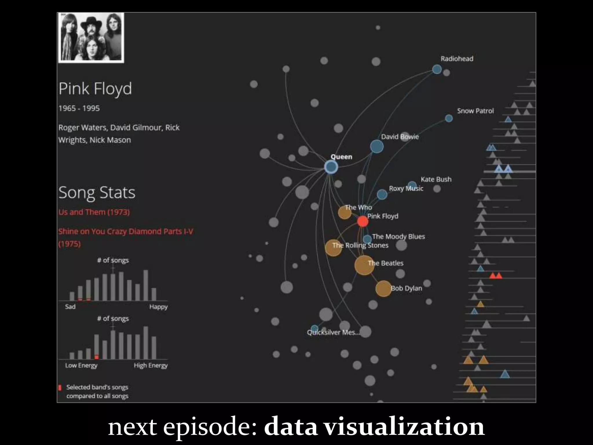 Master on Software Engineering :: Human-Computer Interaction
Dr. Sabin-Corneliu Buraga – profs.info.uaic.ro/~busaco/
next episode: data visualization
 