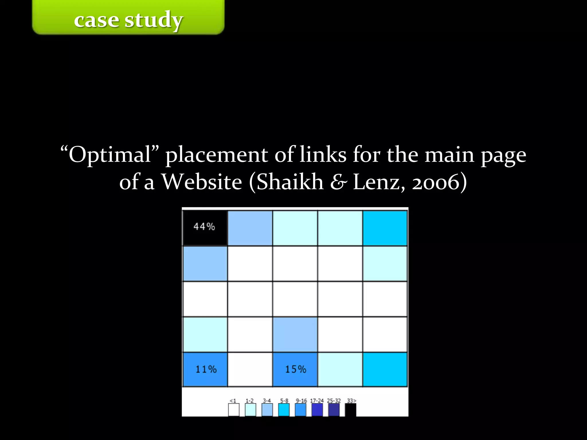 Master on Software Engineering :: Human-Computer Interaction
Dr. Sabin-Corneliu Buraga – profs.info.uaic.ro/~busaco/
“Optimal” placement of links for the main page
of a Website (Shaikh & Lenz, 2006)
case study
 