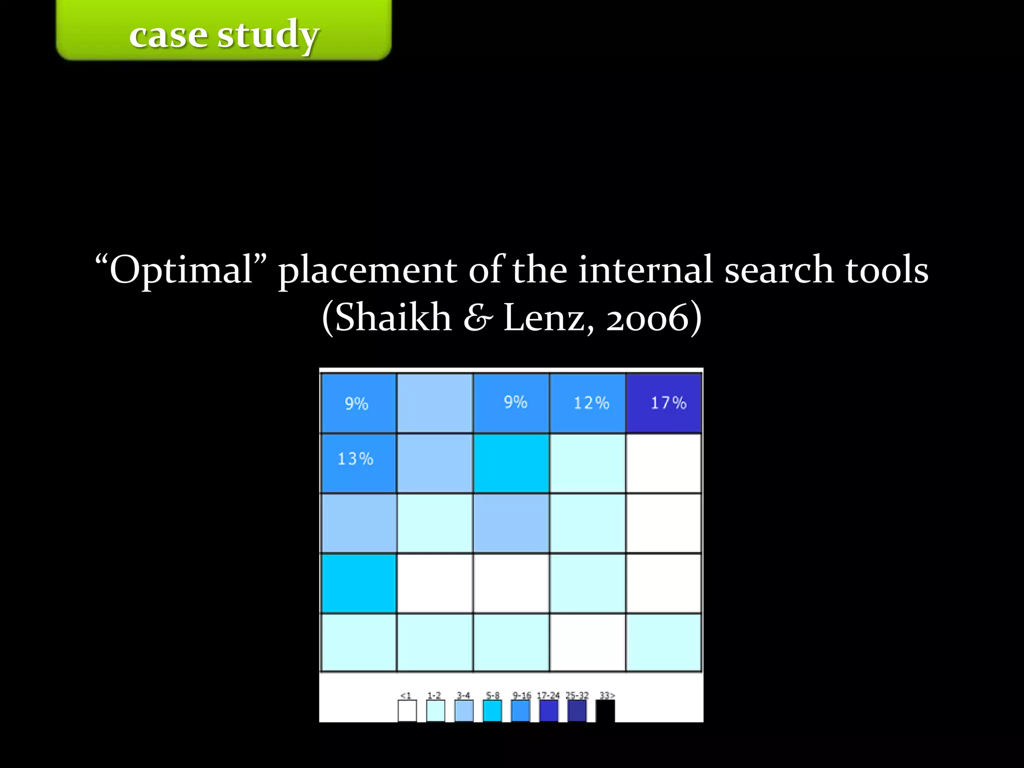 Master on Software Engineering :: Human-Computer Interaction
Dr. Sabin-Corneliu Buraga – profs.info.uaic.ro/~busaco/
“Optimal” placement of the internal search tools
(Shaikh & Lenz, 2006)
case study
 