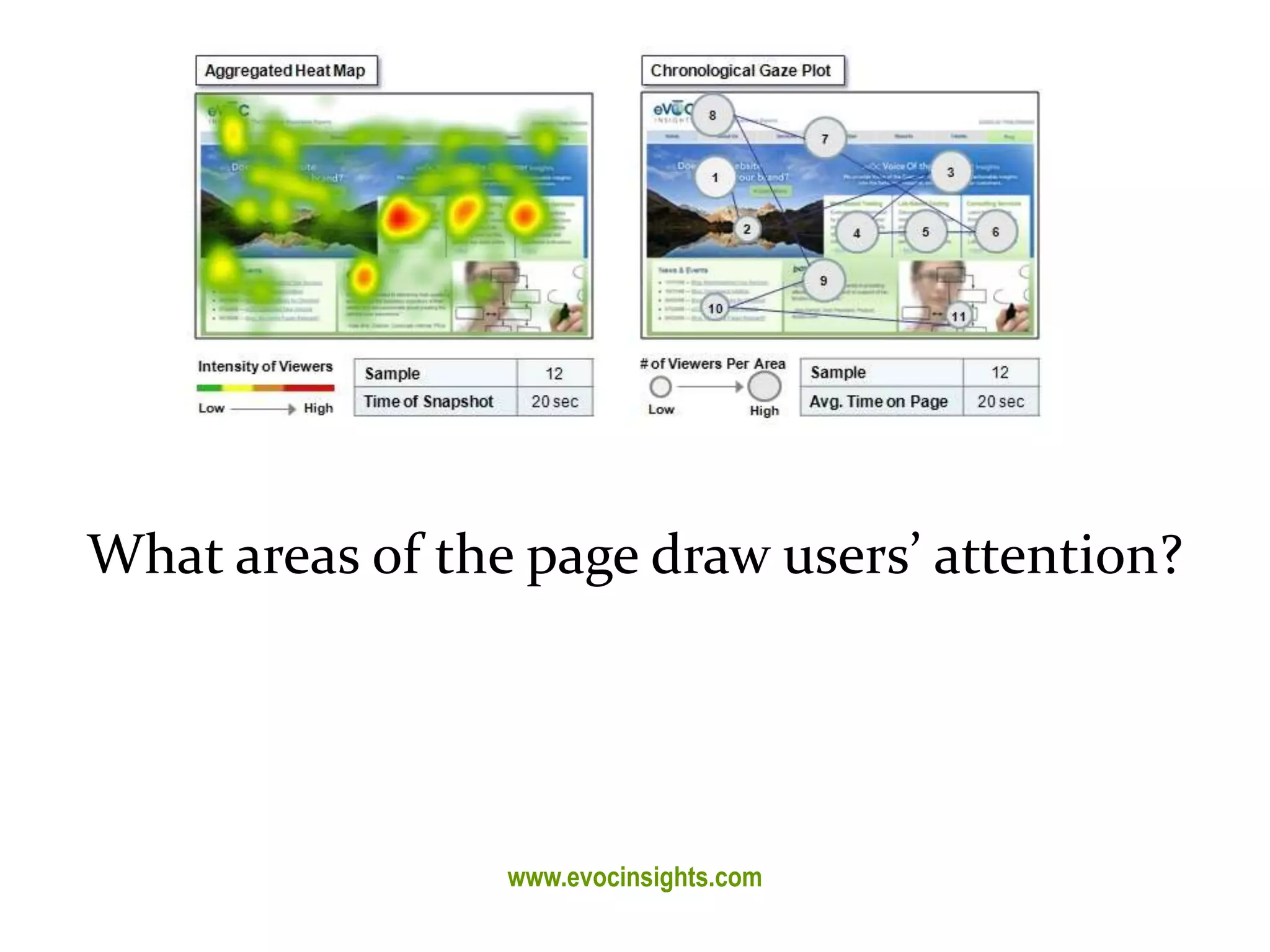 Master on Software Engineering :: Human-Computer Interaction
Dr. Sabin-Corneliu Buraga – profs.info.uaic.ro/~busaco/
Usability evaluation
What areas of the page draw users’ attention?
www.evocinsights.com
 