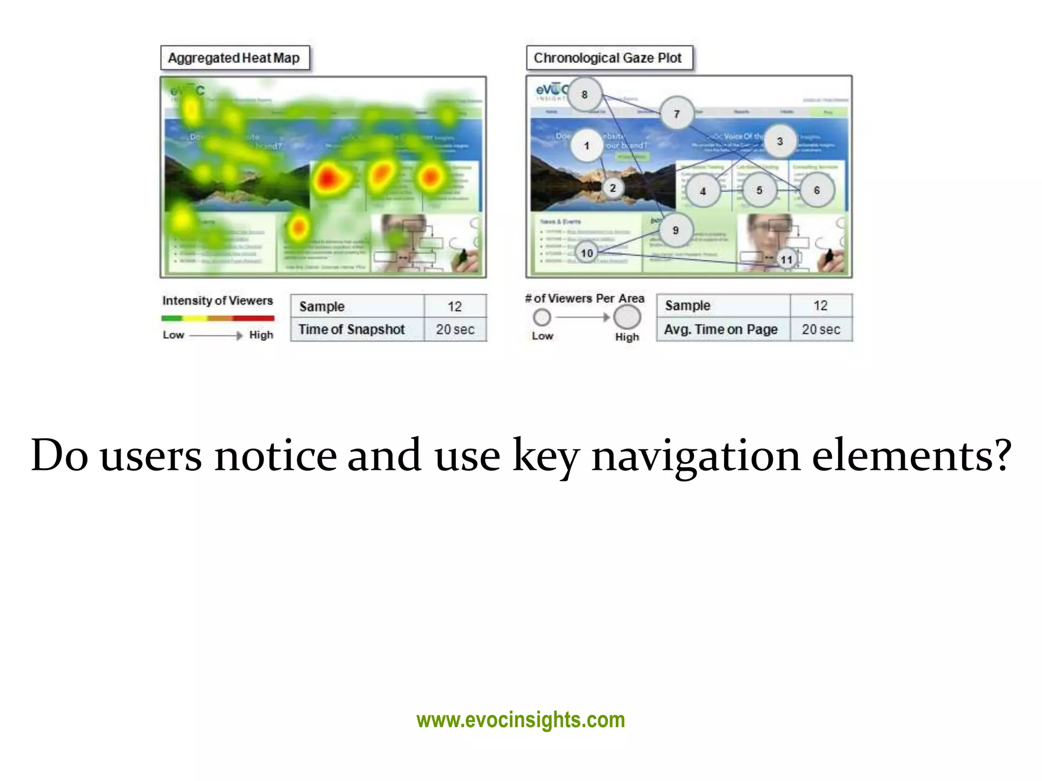 Master on Software Engineering :: Human-Computer Interaction
Dr. Sabin-Corneliu Buraga – profs.info.uaic.ro/~busaco/
Usability evaluation
Do users notice and use key navigation elements?
www.evocinsights.com
 