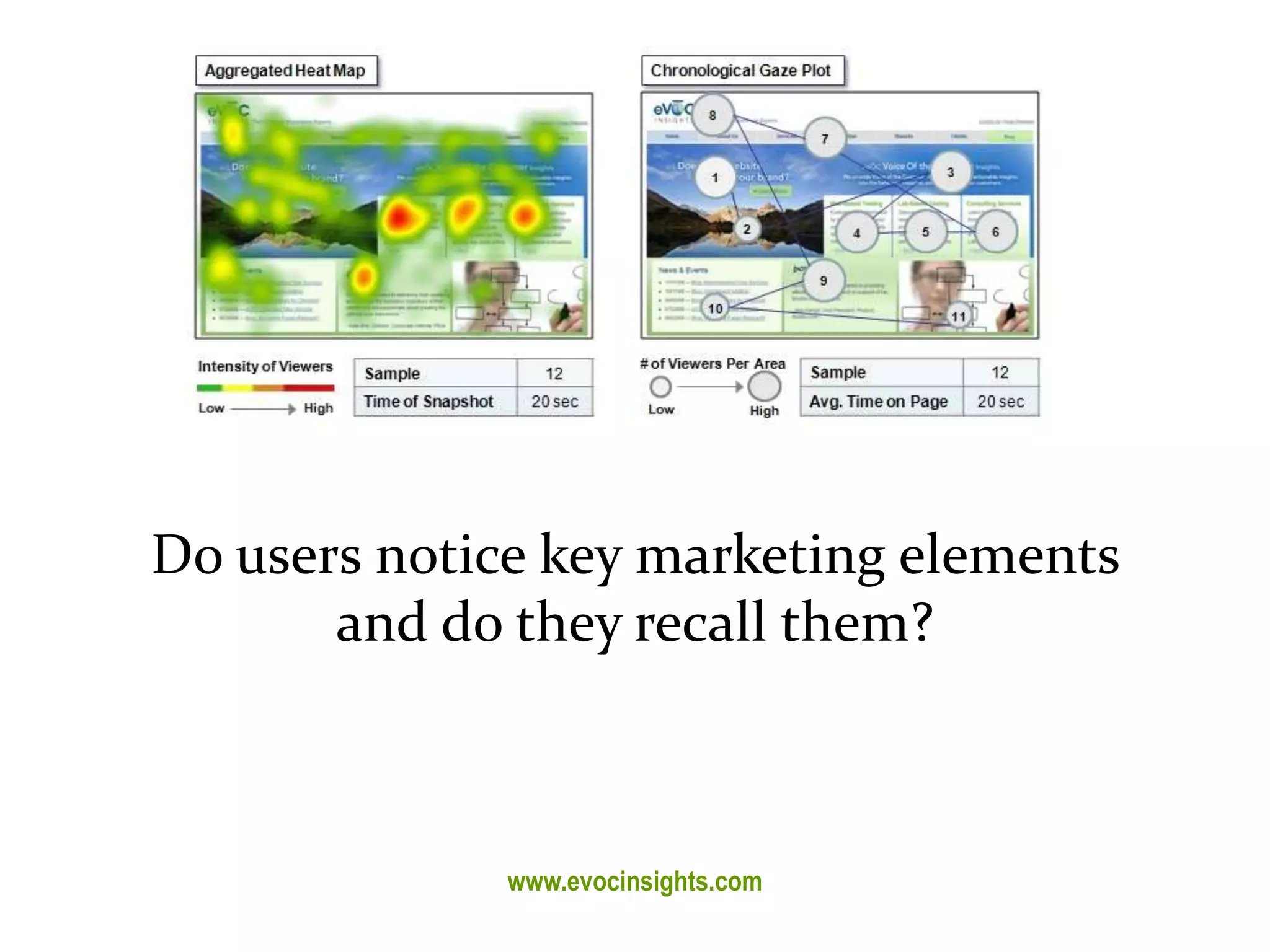 Master on Software Engineering :: Human-Computer Interaction
Dr. Sabin-Corneliu Buraga – profs.info.uaic.ro/~busaco/
Usability evaluation
Do users notice key marketing elements
and do they recall them?
www.evocinsights.com
 