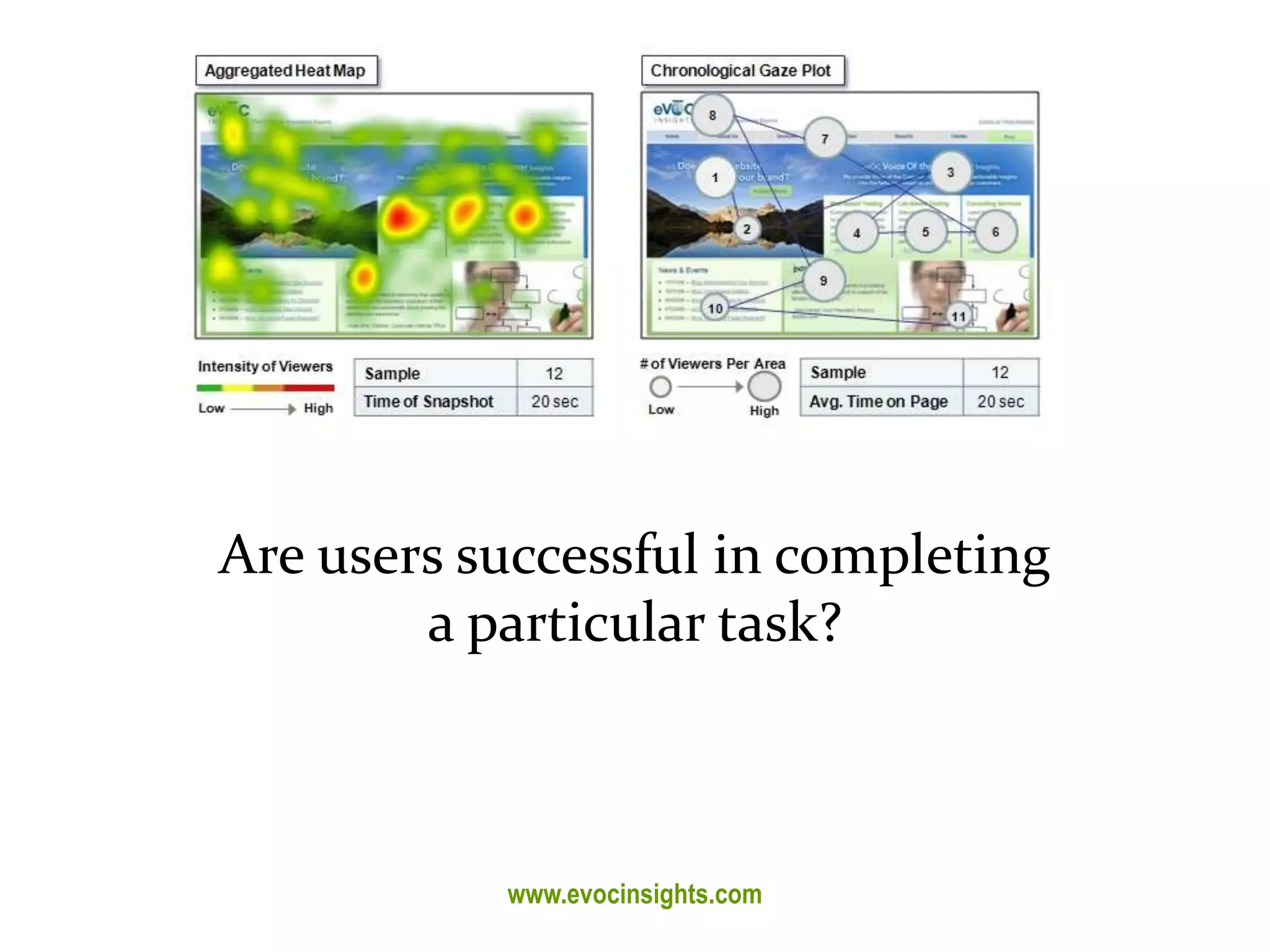 Master on Software Engineering :: Human-Computer Interaction
Dr. Sabin-Corneliu Buraga – profs.info.uaic.ro/~busaco/
Usability evaluation
Are users successful in completing
a particular task?
www.evocinsights.com
 