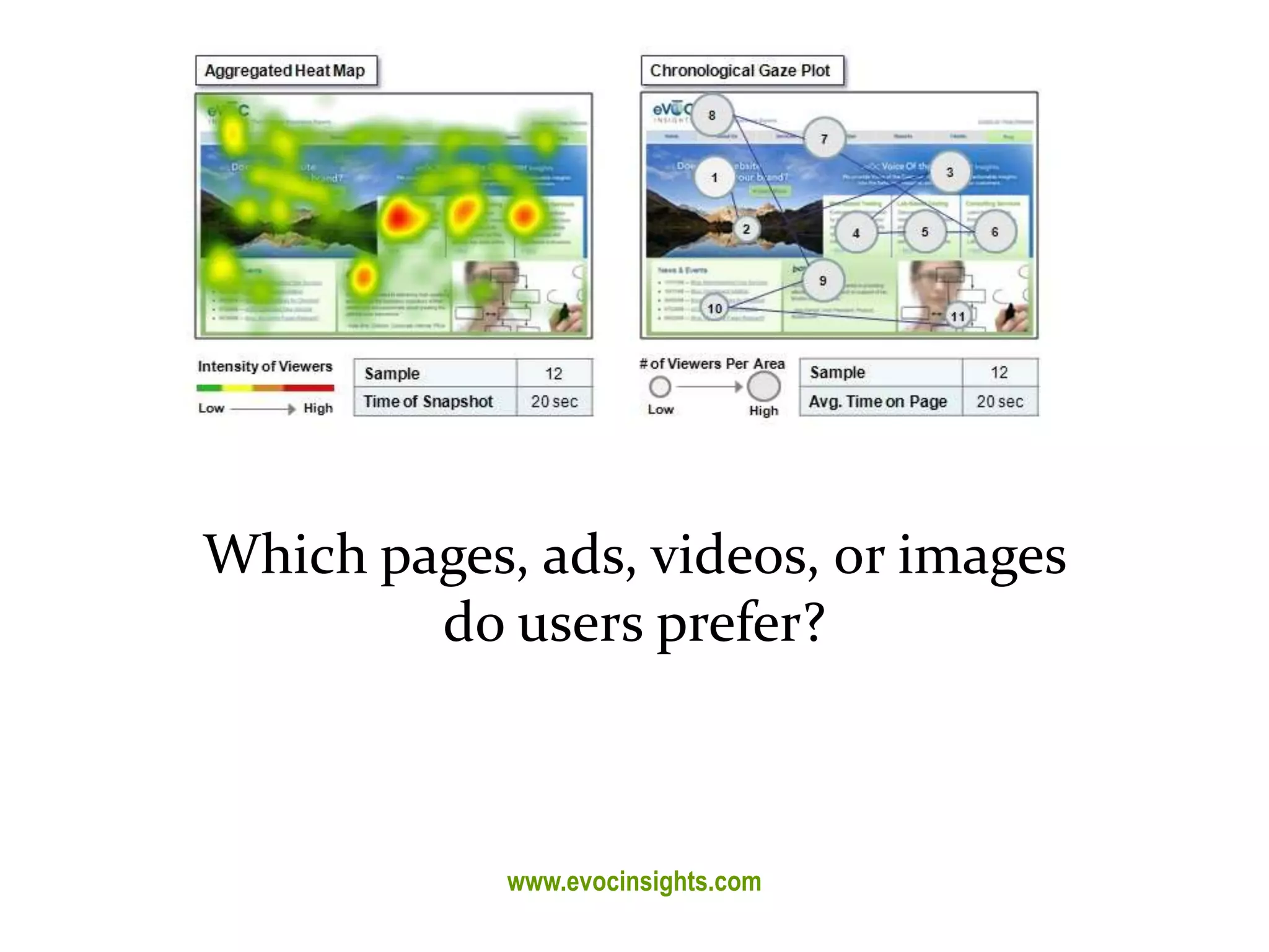 Master on Software Engineering :: Human-Computer Interaction
Dr. Sabin-Corneliu Buraga – profs.info.uaic.ro/~busaco/
Usability evaluation
Which pages, ads, videos, or images
do users prefer?
www.evocinsights.com
 
