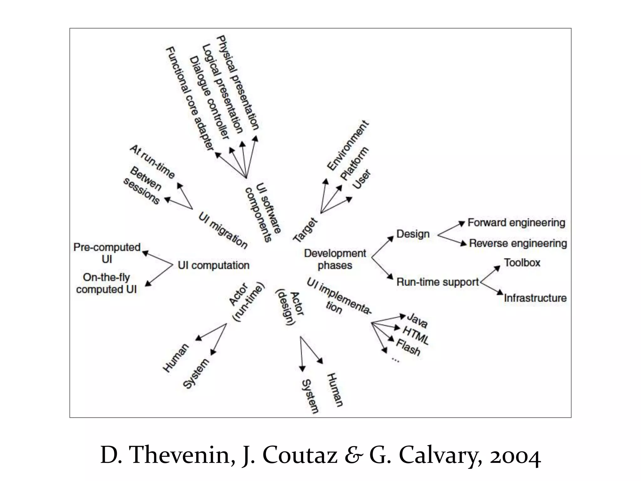 Master on Software Engineering :: Human-Computer Interaction
Dr. Sabin-Corneliu Buraga – profs.info.uaic.ro/~busaco/
Calitate
D. Thevenin, J. Coutaz & G. Calvary, 2004
 