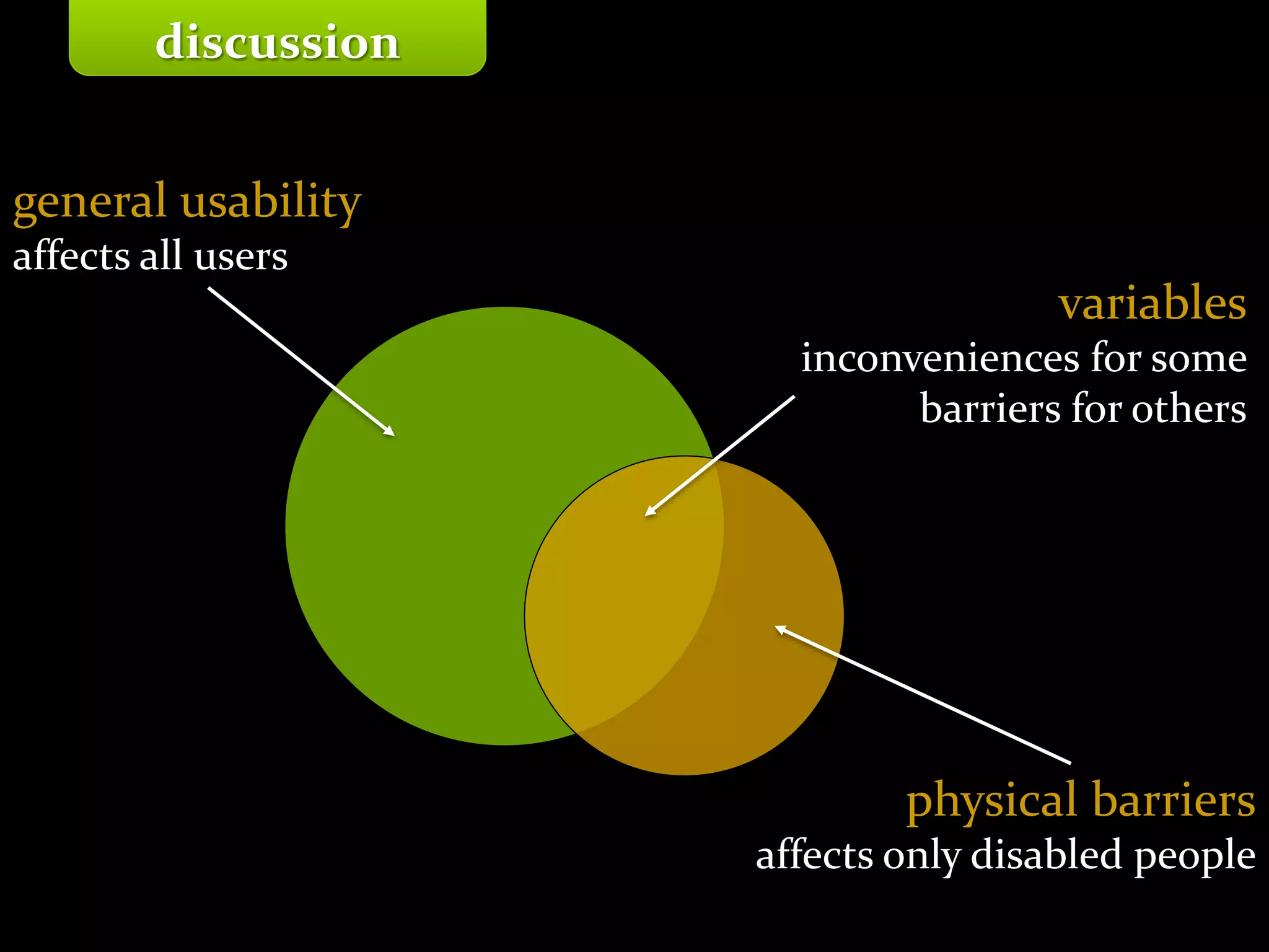 Master on Software Engineering :: Human-Computer Interaction
Dr. Sabin-Corneliu Buraga – profs.info.uaic.ro/~busaco/
discussion
general usability
affects all users
physical barriers
affects only disabled people
variables
inconveniences for some
barriers for others
 