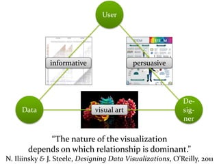 Data Visualisation Interaction Design HCI 2018 (8/10) An Introduction to Data Visualization. Design ...
