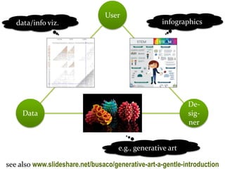 HCI 2018 (8/10) An Introduction to Data Visualization. Design ...