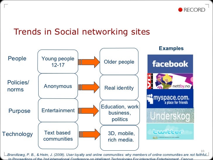 Why people use social networking sites