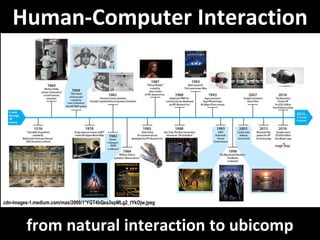 Master on Software Engineering :: Human-Computer Interaction
Dr. Sabin-Corneliu Buraga – profs.info.uaic.ro/~busaco/
Human-Computer Interaction
from natural interaction to ubicomp
cdn-images-1.medium.com/max/2000/1*YGT4bQea3spMLg2_tYkOjw.jpeg
 
