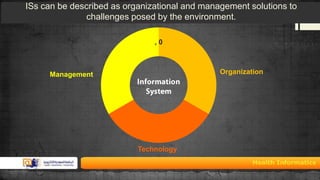 ISs can be described as organizational and management solutions to
challenges posed by the environment.
,0

Organization

Management

Technology

 
