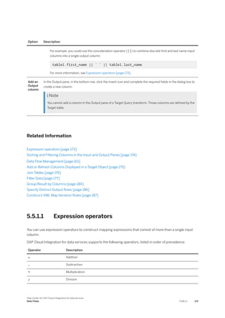 Option Description
For example, you could use the concatenation operator (||) to combine discrete first and last name input
columns into a single output column:
table1.first_name || ` ` || table1.last_name
For more information, see Expression operators [page 173].
Add an
Output
column
In the Output pane, in the bottom row, click the Insert icon and complete the required fields in the dialog box to
create a new column.
 Note
You cannot add a column in the Output pane of a Target Query transform. Those columns are defined by the
Target table.
Related Information
Expression operators [page 173]
Sorting and Filtering Columns in the Input and Output Panes [page 174]
Data Flow Management [page 161]
Add or Refresh Columns Displayed in a Target Object [page 175]
Join Tables [page 176]
Filter Data [page 177]
Group Result by Columns [page 184]
Specify Distinct Output Rows [page 186]
Construct XML Map Iteration Rules [page 187]
5.5.1.1 Expression operators
You can use expression operators to construct mapping expressions that consist of more than a single input
column.
SAP Cloud Integration for data services supports the following operators, listed in order of precedence:
Operator Description
+ Addition
- Subtraction
* Multiplication
/ Division
Help Center for SAP Cloud Integration for data services
Data Flows PUBLIC 173
 