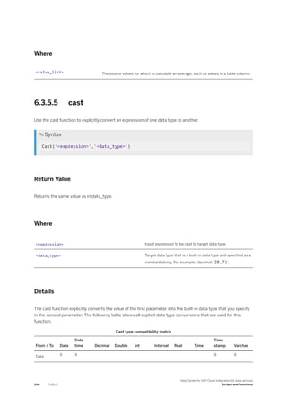 Where
<value_list> The source values for which to calculate an average, such as values in a table column.
6.3.5.5 cast
Use the cast function to explicitly convert an expression of one data type to another.
 Syntax
Cast('<expression>','<data_type>')
Return Value
Returns the same value as in data_type.
Where
<expression> Input expression to be cast to target data type.
<data_type> Target data type that is a built-in data type and specified as a
constant string. For example, 'decimal(28,7)'.
Details
The cast function explicitly converts the value of the first parameter into the built-in data type that you specify
in the second parameter. The following table shows all explicit data type conversions that are valid for this
function.
Cast type compatibility matrix
From / To Date
Date
time Decimal Double Int Interval Real Time
Time
stamp Varchar
Date X X X X
246 PUBLIC
Help Center for SAP Cloud Integration for data services
Scripts and Functions
 