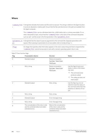Where
<command_file
>
A string that indicates the location and file name to execute. This string is relative to the Agent location.
It can be an absolute or relative path. Ensure that the files and directories in the path are available from
the Agent computer.
The <command_file> can be a Windows batch file, a UNIX shell script, or a binary executable. To run
other interpreted scripts, ensure that the <command_file> is the name of the command interpreter,
such as 'perl', and the script is the first parameter in the <parameter_list>.
<parameter_li
st>
A string that lists the values to pass as arguments to the command file. Separate parameters with
spaces. When passing no parameters to an executable, enter an empty string (' ').
<flag> An integer that specifies what information appears in the return value string and how to respond when
<command_file> cannot be executed or exits with a nonzero operating system return code.
Table 27: Exec function flags
Flag If successful, returns: On error: Notes:
0 Standard output Raises an exception:
System function
failure.
1 NULL string Raises an exception:
System function
failure.
Use this flag to track error
states in either of the follow­
ing cases:
• The command never
produces output
• The calling job does not
need output
2 Standard output NULL string Use this flag if you do not
intend to track the status of
the command other than the
presence or absence of out­
put.
3 NULL string NULL string
4 Standard output Error message string
5 NULL string Error message string
8 The concatenation of the return code
and the combined stdout and stderr
(standard error).
Returns the concatenation
of the return code and the
combined stdout and stderr
(standard error).
270 PUBLIC
Help Center for SAP Cloud Integration for data services
Scripts and Functions
 