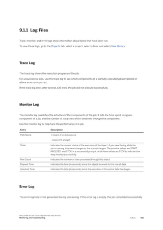 9.1.1 Log Files
Trace, monitor, and error logs show information about tasks that have been run.
To view these logs, go to the Projects tab, select a project, select a task, and select View History.
Trace Log
The trace log shows the execution progress of the job.
For unsuccessful jobs, use the trace log to see which components of a partially executed job completed or
where an error occurred.
If the trace log ends after several JOB lines, the job did not execute successfully.
Monitor Log
The monitor log quantifies the activities of the components of the job. It lists the time spent in a given
component of a job and the number of data rows which streamed through the component.
Use the monitor log to help tune the performance of a job.
Entry Description
Path Name + means it's a datasource
- means it's a target
State Indicates the current status of the execution of the object. If you view the log while the
job is running, this value changes as the status changes. The possible values are START,
PROCEED, and STOP. In a successfully run job, all of these values are STOP to indicate that
they finished successfully.
Row Count Indicates the number of rows processed through this object.
Elapsed Time Indicates the time (in seconds) since this object received its first row of data.
Absolute Time Indicates the time (in seconds) since the execution of this entire data flow began.
Error Log
The error log lists errors generated during processing. If the error log is empty, the job completed successfully.
Help Center for SAP Cloud Integration for data services
Monitoring and Troubleshooting PUBLIC 403
 
