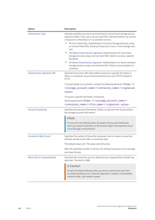 Option Description
Authorization Type Indicates whether you use an account-level or service-level storage access
signature (SAS). If you use a service-level SAS, indicate whether you access
a resource in a file (blob) or in a container service.
• Primary Shared Key: Authentication for Azure Storage Services using
an account-level SAS. Accesses resources in one or more storage serv­
ices.
• File (Blob) Shared Access Signature: Authentication for Azure blob
storage services using a service-level SAS. Select to access a specific
file (blob).
• Container Shared Access Signature: Authentication for Azure container
storage services using a service-level SAS. Select to access blobs in a
container.
Shared Access Signature URL Specifies the access URL that enables access to a specific file (blob) or
blobs in a container. Azure recommends that you use HTTPS instead of
HTTP.
To access blobs in a container, include the following elements: https://
<storage_account_name>/<container_name>/<signature
value>
To access a specific file (blob), include the
following elements: https://<storage_account_name>/
<container_name>/<file_name>/<signature value>
Account Shared Key Specifies the Account Shared Key. Obtain a copy from the Azure portal in
the storage account information.
 Note
For security, the software does not export the account shared key
when you export a data flow or file location object that specifies Azure
Cloud Storage as the protocol.
Connection Retry Count Specifies the number of times the computer tries to create a connection
with the remote server after a connection fails.
The default value is 10. The value cannot be zero.
After the specified number of retries, the software issues an error message
and stops the job.
Batch Size for Uploading Data Specifies the maximum size of a data block per request when transferring
data files. The limit is 4 MB.
 Caution
Accept the default setting unless you are an experienced user with
an understanding of your network capacities in relation to bandwidth,
network traffic, and network speed.
46 PUBLIC
Help Center for SAP Cloud Integration for data services
Datastores
 