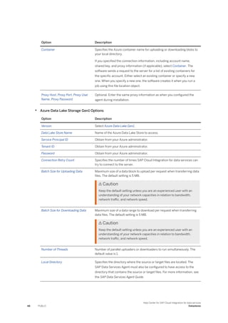 Option Description
Container Specifies the Azure container name for uploading or downloading blobs to
your local directory.
If you specified the connection information, including account name,
shared key, and proxy information (if applicable), select Container. The
software sends a request to the server for a list of existing containers for
the specific account. Either select an existing container or specify a new
one. When you specify a new one, the software creates it when you run a
job using this file location object.
Proxy Host, Proxy Port, Proxy User
Name, Proxy Password
Optional. Enter the same proxy information as when you configured the
agent during installation.
• Azure Data Lake Storage Gen1 Options
Option Description
Version Select Azure Data Lake Gen1.
Data Lake Store Name Name of the Azure Data Lake Store to access.
Service Principal ID Obtain from your Azure administrator.
Tenant ID Obtain from your Azure administrator.
Password Obtain from your Azure administrator.
Connection Retry Count Specifies the number of times SAP Cloud Integration for data services can
try to connect to the server.
Batch Size for Uploading Data Maximum size of a data block to upload per request when transferring data
files. The default setting is 5 MB.
 Caution
Keep the default setting unless you are an experienced user with an
understanding of your network capacities in relation to bandwidth,
network traffic, and network speed.
Batch Size for Downloading Data Maximum size of a data range to download per request when transferring
data files. The default setting is 5 MB.
 Caution
Keep the default setting unless you are an experienced user with an
understanding of your network capacities in relation to bandwidth,
network traffic, and network speed.
Number of Threads Number of parallel uploaders or downloaders to run simultaneously. The
default value is 1.
Local Directory Specifies the directory where the source or target files are located. The
SAP Data Services Agent must also be configured to have access to the
directory that contains the source or target files. For more information, see
the SAP Data Services Agent Guide.
48 PUBLIC
Help Center for SAP Cloud Integration for data services
Datastores
 