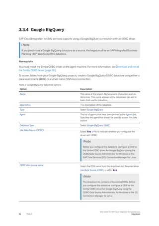3.3.4 Google BigQuery
SAP Cloud Integration for data services supports using a Google BigQuery connection with an ODBC driver.
 Note
If you plan to use a Google BigQuery datastore as a source, the target must be an SAP Integrated Business
Planning (IBP) WebSocketRFC datastore.
Prerequisite
You must install the Simba ODBC driver on the agent machine. For more information, see Download and install
the Simba ODBC driver [page 56].
To access tables from your Google BigQuery projects, create a Google BigQuery ODBC datastore using either a
data source name (DSN) or a server name (DSN-less) connection.
Table 2: Google BigQuery datastore options
Option Description
Name The name of the object. Alphanumeric characters and un­
derscores. This name appears in the datastores tab and in
tasks that use the datastore.
Description The description of the datastore.
Type Select Google BigQuery.
Agent The list of agents that have been defined in the Agents tab.
Specifies the agent that should be used to access this data
source.
Database Type Select Google BigQuery ODBC.
Use Data Source (ODBC)
Select Yes or No to indicate whether you configured the
driver with ODBC.
 Note
Before you configure this datastore, configure a DSN for
the Simba ODBC driver for Google BigQuery using the
ODBC Data Source Administrator for Windows or the
SAP Data Services (DS) Connection Manager for Linux.
ODBC data source name Select the DSN name from the dropdown list. Required when
Use Data Source (ODBC) is set to Yes.
 Note
The dropdown list contains only existing DSNs. Before
you configure this datastore, configure a DSN for the
Simba ODBC driver for Google BigQuery using the
ODBC Data Source Administrator for Windows or the DS
Connection Manager for Linux.
52 PUBLIC
Help Center for SAP Cloud Integration for data services
Datastores
 