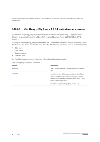 Create a Google BigQuery ODBC datastore and complete the options that correspond with the DSN-less
connection.
3.3.4.6 Use Google BigQuery ODBC datastore as a source
Use imported Google BigQuery tables as source objects in a data flow. When using a Google BigQuery
datastore as a source, the target must be an SAP Integrated Business Planning (IBP) WebSocketRFC
datastore.
To configure the Google BigQuery source table for SAP Cloud Integration for data services processing, create a
data flow and click the source object to open the editor. The following information appears and is not editable:
• Table name
• Table owner
• Datastore name
• Database type
Set the editable source options as described in the following table as applicable.
Table 12: Google BigQuery Source tab options
Option Description
Make port Select to make the source table an embedded data flow
port.
Join rank Indicates the rank of this source relative to other tables
joined in the data flow. SAP Cloud Integration for data
services joins tables with higher join ranks before it joins
tables with lower join ranks.
Enter a non-negative integer. Default value is 0.
64 PUBLIC
Help Center for SAP Cloud Integration for data services
Datastores
 