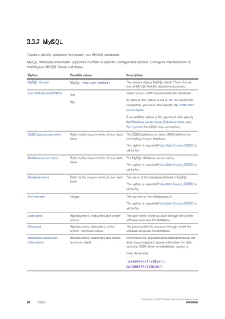 3.3.7 MySQL
Create a MySQL datastore to connect to a MySQL database.
MySQL database datastores support a number of specific configurable options. Configure the datastore to
match your MySQL Server database.
Option Possible values Description
MySQL Version MySQL <version number> The version of your MySQL client. This is the ver­
sion of MySQL that the datastore accesses.
Use Data Source (ODBC) Yes
No
Select to use a DSN to connect to the database.
By default, this option is set to Yes. To use a DSN
connection, you must also specify the ODBC data
source name.
If you set this option to No, you must also specify
the Database server name, Database name, and
Port number for a DSN-less connection.
ODBC data source name Refer to the requirements of your data­
base
The ODBC data source name (DSN) defined for
connecting to your database.
This option is required if Use Data Source (ODBC) is
set to Yes.
Database server name Refer to the requirements of your data­
base
The MySQL database server name.
This option is required if Use Data Source (ODBC) is
set to No.
Database name Refer to the requirements of your data­
base
The name of the database defined in MySQL.
This option is required if Use Data Source (ODBC) is
set to No.
Port number Integer The number of the database port.
This option is required if Use Data Source (ODBC) is
set to No.
User name Alphanumeric characters and under­
scores
The user name of the account through which the
software accesses the database.
Password Alphanumeric characters, under­
scores, and punctuation
The password of the account through which the
software accesses the database.
Additional connection
information
Alphanumeric characters and under­
scores or blank
Information for any additional parameters that the
data source supports (parameters that the data
source's ODBC driver and database support).
Uses the format:
<parameter1=value1;
parameter2=value2>
68 PUBLIC
Help Center for SAP Cloud Integration for data services
Datastores
 