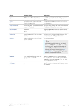 Option Possible values Description
Type SAP Business Suite Applications Select the type of datastore to which you are con­
necting.
Agent The list of agents that have been de­
fined in the agents tab
Specifies the agent that should be used to access
this data source.
Application server Computer name, fully qualified domain
name, or IP address
The name of the remote SAP application computer
(host) to which the software connects.
Authentication Password
SNC
Specifies the authentication type used to connect
to the datastore.
User name Alphanumeric characters and under­
scores
The name of the account through which the soft­
ware accesses the SAP application server.
Password Alphanumeric characters and under­
scores, or blank
The user's password.
 Note
If you have problems connecting to a system
that uses SAP_BASIS version 6.40 and earlier,
the system might be expecting an uppercase
password. To prevent this issue, install the ap­
propriate kernel patch as described in SAP
Note 792850 , “Preparing ABAP systems to
deal with incompatible passwords”.
Language SAP-supported ISO three-letter lan­
guage codes or <default>
Select the language from the possible values in
the drop-down list. The <default> option sets the
language to the system language of the SAP Data
Services Agent host system.
Code page - Specify the character encoding of character data in
the datastore.
Help Center for SAP Cloud Integration for data services
Datastores PUBLIC 87
 