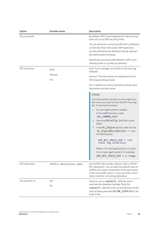 Option Possible values Description
Security profile By default, SAP Cloud Integration for data services
does not use an SAP security profile.
You can associate a security profile with a datastore
so that data flows that access SAP application
sources defined by the datastore include appropri­
ate authorization checking.
Specify any security profile defined in SAP (a pre­
defined profile or a profile you defined).
RFC trace level Brief
Verbose
Full
Brief: Error messages are written to the trace log.
(Default)
Verbose: The trace entries are dependent on the
SAP program being traced.
Full: In addition to entries traced by verbose value,
data blocks are also traced.
 Note
You must specify a location on your Agent sys­
tem where you want to store the RFC trace log
file. To specify the location:
1. On your Agent system, navigate
to the conf directory under
<DS_COMMON_DIR>.
2. Open the DSConfig.txt file in a text
editor.
3. In the AL_Engine section, after the line
"AL_EngineMiscOptions = ", add
the following line:
SAP_RFC_TRACE_DIR = <rfc
trace log directory>
Where <rfc trace log directory> is a direc­
tory on your agent system. For example,
SAP_RFC_TRACE_DIR = c:temp
RFC destination SAPDS or <Destination name> For the RFC data transfer method, enter a TCP/IP
RFC destination. You can keep the default name of
SAPDS and create a destination of the same name
in the source SAP system, or you can enter a desti­
nation name for an existing destination.
Use sapnwrfc.ini Yes
No
Select to use an sapnwrfc.ini file, which
overrides the datastore settings. Place the
sapnwrfc.ini file in the current directory of the
process being executed (%LINK_DIR%/bin). De­
faults to No.
Help Center for SAP Cloud Integration for data services
Datastores PUBLIC 89
 