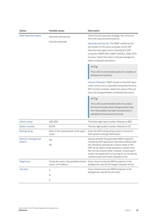 Option Possible values Description
ABAP execution option Generate and execute
Execute preloaded
Select the job execution strategy. Your choice af­
fects the required authorizations.
Generate and Execute: The ABAP created by the
job resides on the same computer as the SAP
Data Services Agent and is submitted to SAP
using the /BODS/RFC_ABAP_INSTALL_AND_RUN
function. Select this option if the job changes be­
tween scheduled executions.
 Tip
This is the recommended option for sandbox or
development systems.
Execute Preloaded: ABAP resides on the SAP appli­
cation server and is submitted using Data Services
RFC function modules. Select this option if the job
does not change between scheduled executions.
 Tip
This is the recommended option for produc­
tion environments where the generated code
from the sandbox has been reviewed and is
uploaded to the production server.
Client number 000-999 The three-digit client number. Defaults to 800.
System number 00-99 The two-digit system number. Defaults to 00.
Routing string Refer to the requirements of the appli­
cation
Enter the SAP routing string used to connect to
SAP systems through SAProuters.
Execute in background
(batch)
Yes
No
Specify whether the generated ABAP programs
created by SAP application data flows defined with
this datastore will execute in batch mode on the
SAP server. Batch mode operation is slower than
the normal console mode; however, choose batch
mode if the application is too long to run during the
console mode time frame. Defaults to No.
Target host Computer name, fully qualified domain
name, or IP address
If you chose to execute ABAP programs in the
background, specify the target computer (host).
Job class A
B
C
If you chose to execute ABAP programs in the
background, specify the job class.
Help Center for SAP Cloud Integration for data services
Datastores PUBLIC 99
 