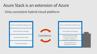 Azure Stack の使い道 - 2017年11月版 -