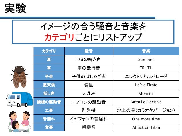 ノイズキャンセリングミュージック 音楽の提示により騒音の不快度を低減する手法