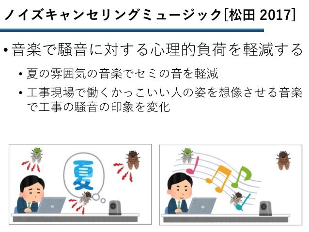 ノイズキャンセリングミュージック 音楽の提示により騒音の不快度を低減する手法