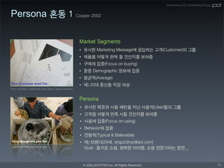 Innovative UX Consulting Group


Persona   Cooper 2002




           •
           •
           •
           •
           •
           •




           •
           •
           •
           •
           •
           •




               © 2002-2010 PXD Inc. All Rights Reserved                                    13
 