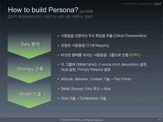 Innovative UX Consulting Group


How to build Persona? pxd 2009


                 •

                 •

                 •

                 •


                 •

                 •

                 •




                     © 2002-2010 PXD Inc. All Rights Reserved                                    35
 