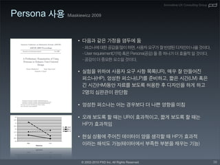 Innovative UX Consulting Group


Persona   Miaskiewicz 2009




              •




              •




              •

              •


              •




                  © 2002-2010 PXD Inc. All Rights Reserved                                    38
 