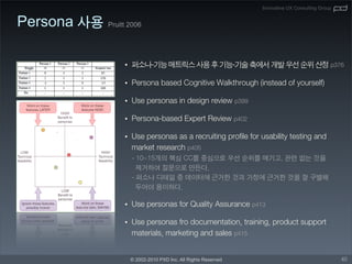 Innovative UX Consulting Group


Persona   Pruitt 2006




               •

               •

               •

               •

               •




               •

               •



                   © 2002-2010 PXD Inc. All Rights Reserved                                    40
 