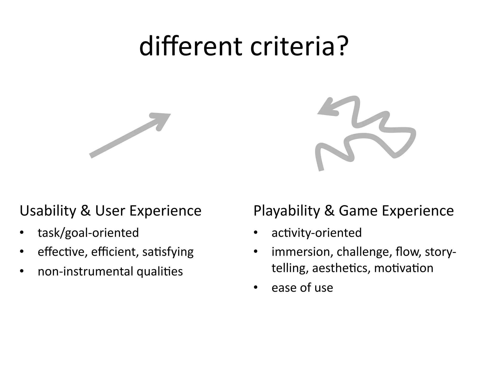 diﬀerent criteria?




Usability & User Experience     Playability & Game Experience
• task/goal‐oriented            •   ac@vity‐oriented
• eﬀec@ve, eﬃcient, sa@sfying   •   immersion, challenge, ﬂow, story‐
• non‐instrumental quali@es         telling, aesthe@cs, mo@va@on
                                •   ease of use
 